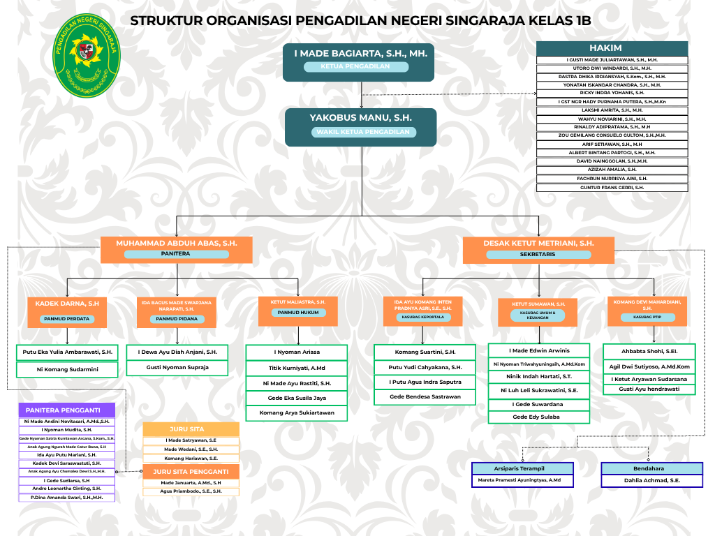 Organisasi